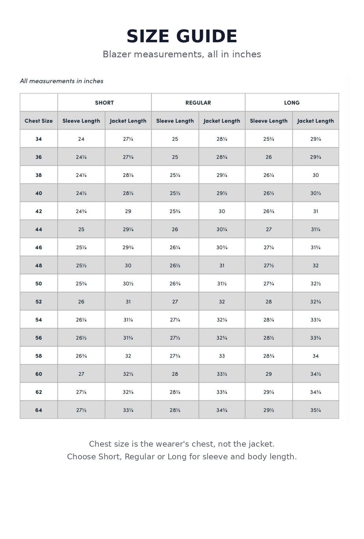 A size guide chart showing blazer measurements in inches for sizes 34 to 64, with columns for Short, Regular, and Long sleeve lengths and jacket lengths.